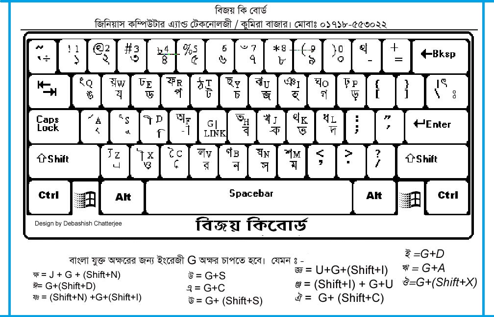 Bangla font sutonnymj software free download